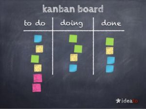 Kanban Board