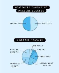 Wie messen wir Erfolg?