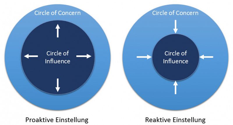 circle-of-influence_stephen-covey